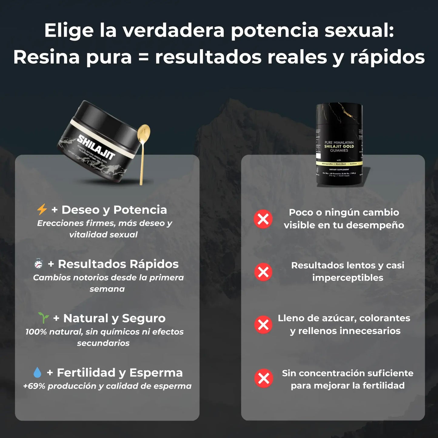 Más Dura, Más Tiempo, Más Potencia en 21 Días | SHILAJIT®
